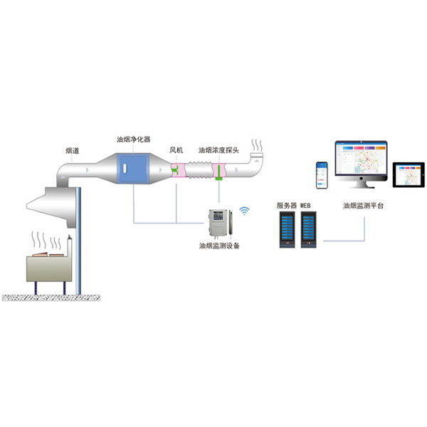AcrelCloud-3500����͟��O(ji��n)�y(c��)��ƽ�_(t��i)